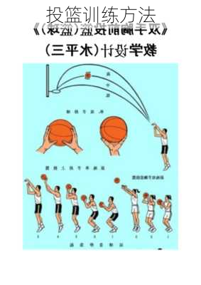 投篮训练方法