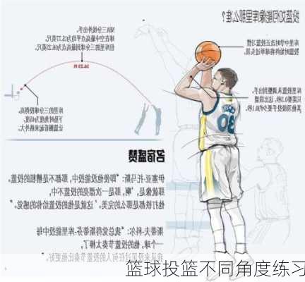 篮球投篮不同角度练习