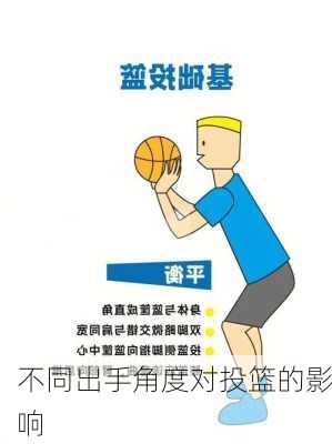 不同出手角度对投篮的影响