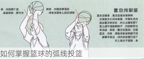 如何掌握篮球的弧线投篮