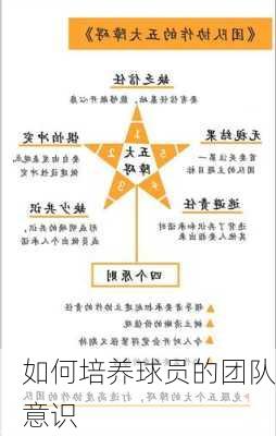 如何培养球员的团队意识