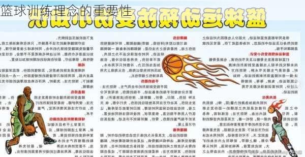 篮球训练理念的重要性