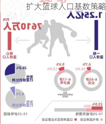 扩大篮球人口基数策略