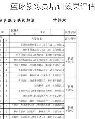 篮球教练员培训效果评估
