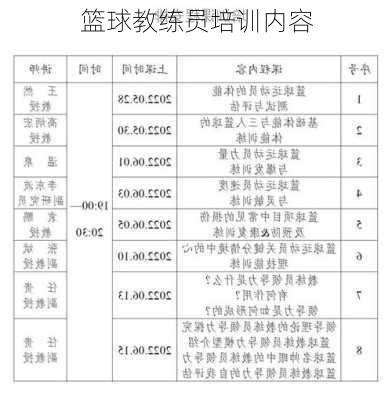 篮球教练员培训内容