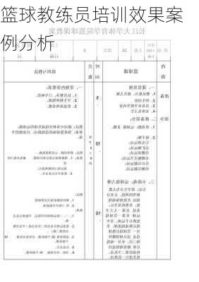 篮球教练员培训效果案例分析
