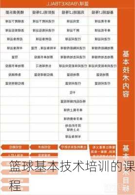 篮球基本技术培训的课程
