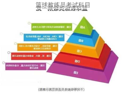 篮球教练员考试科目
