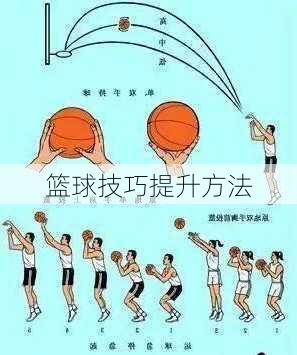 篮球技巧提升方法