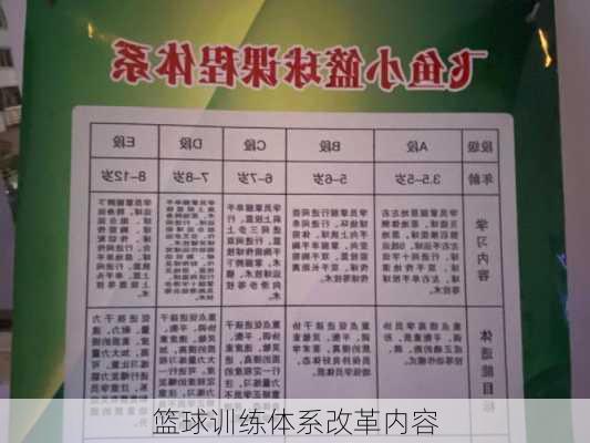 篮球训练体系改革内容