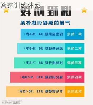 篮球训练体系