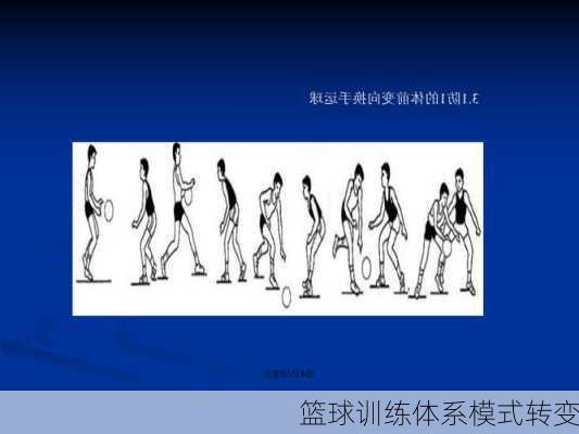 篮球训练体系模式转变