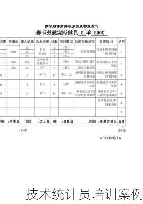 技术统计员培训案例