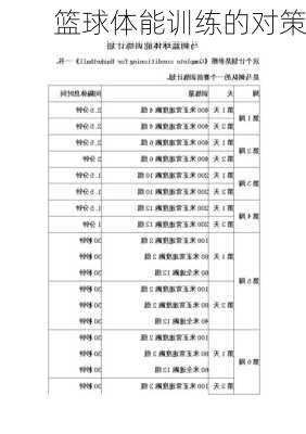 篮球体能训练的对策