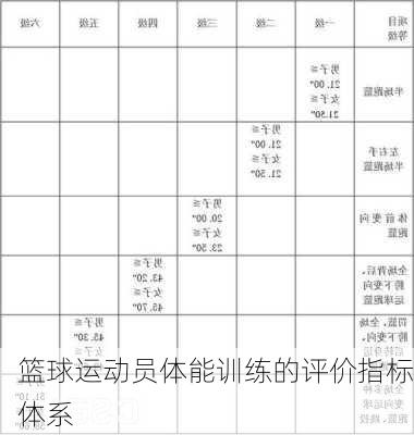 篮球运动员体能训练的评价指标体系