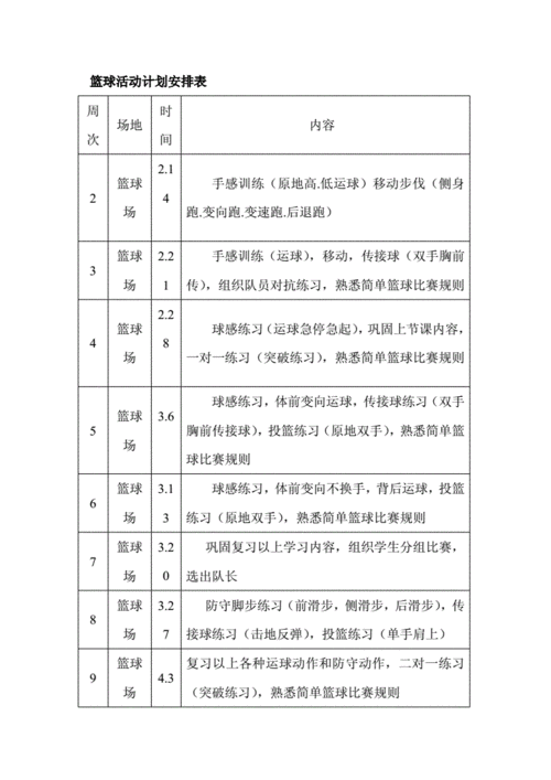 篮球运动员体能训练对策