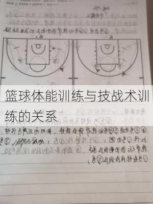 篮球体能训练与技战术训练的关系