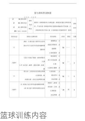 篮球训练内容