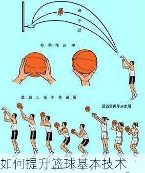 如何提升篮球基本技术