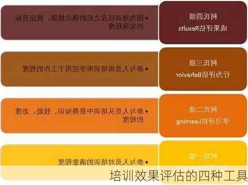 培训效果评估的四种工具