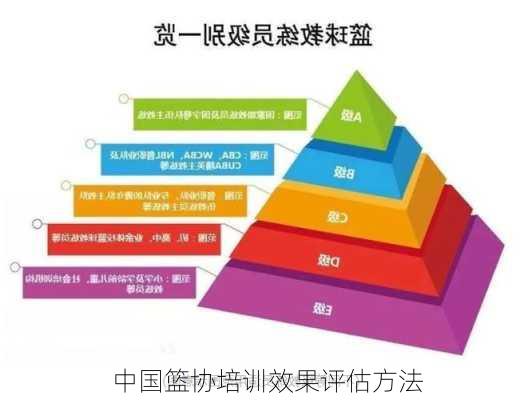中国篮协培训效果评估方法