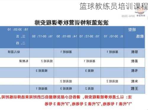篮球教练员培训课程