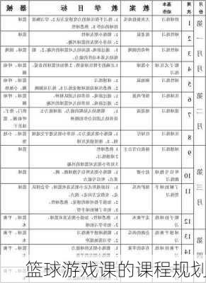 篮球游戏课的课程规划