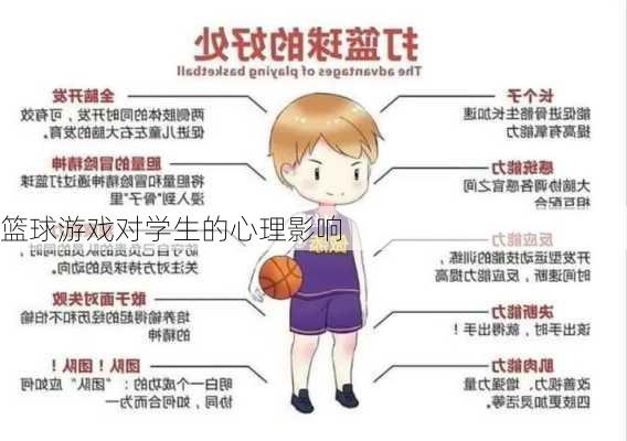 篮球游戏对学生的心理影响