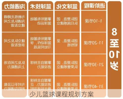 少儿篮球课程规划方案