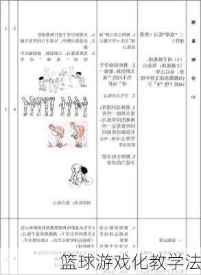 篮球游戏化教学法