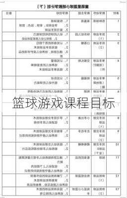 篮球游戏课程目标