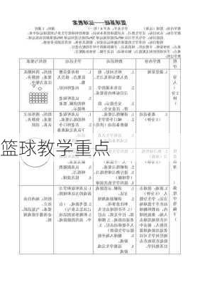 篮球教学重点