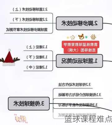篮球课程难点