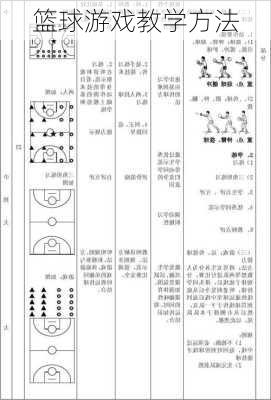 篮球游戏教学方法