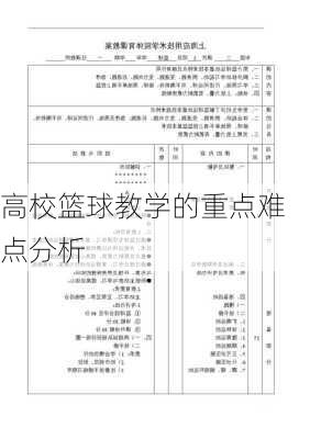 高校篮球教学的重点难点分析