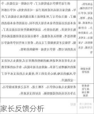 家长反馈分析