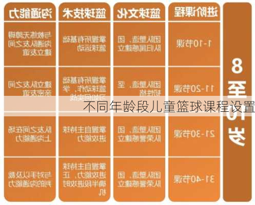 不同年龄段儿童篮球课程设置