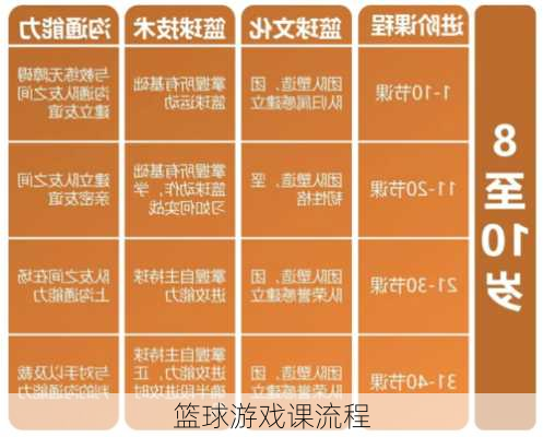 篮球游戏课流程