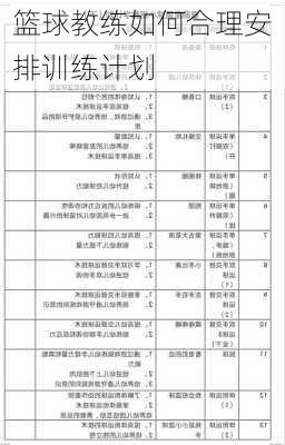 篮球教练如何合理安排训练计划