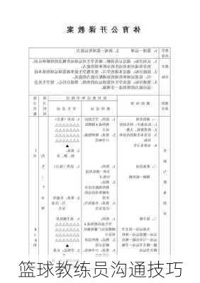 篮球教练员沟通技巧