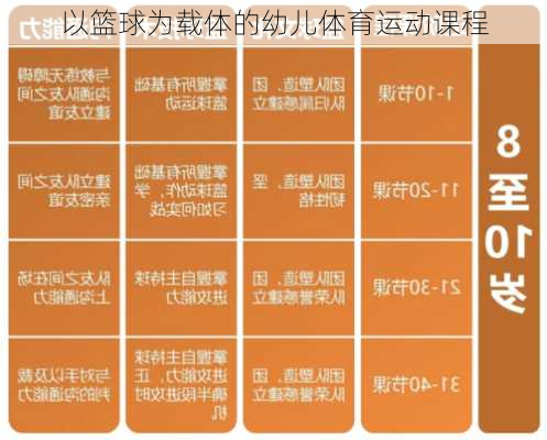 以篮球为载体的幼儿体育运动课程