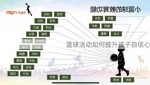 篮球活动如何提升孩子自信心