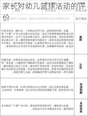 家长对幼儿篮球活动的评价