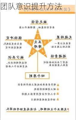 团队意识提升方法