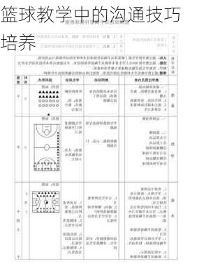 篮球教学中的沟通技巧培养