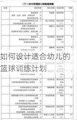 如何设计适合幼儿的篮球训练计划