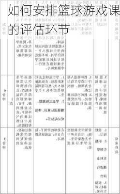 如何安排篮球游戏课的评估环节