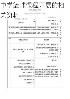 中学篮球课程开展的相关资料