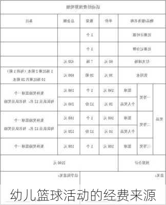 幼儿篮球活动的经费来源