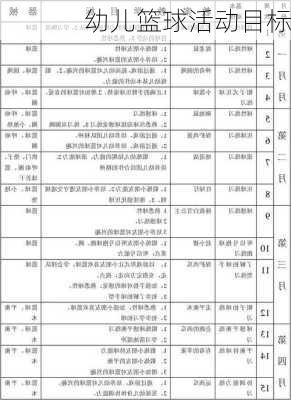 幼儿篮球活动目标